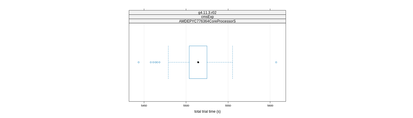 prof_basic_trial_times_plot.png