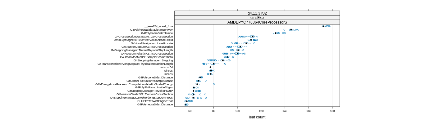 prof_big_functions_count_plot_01.png