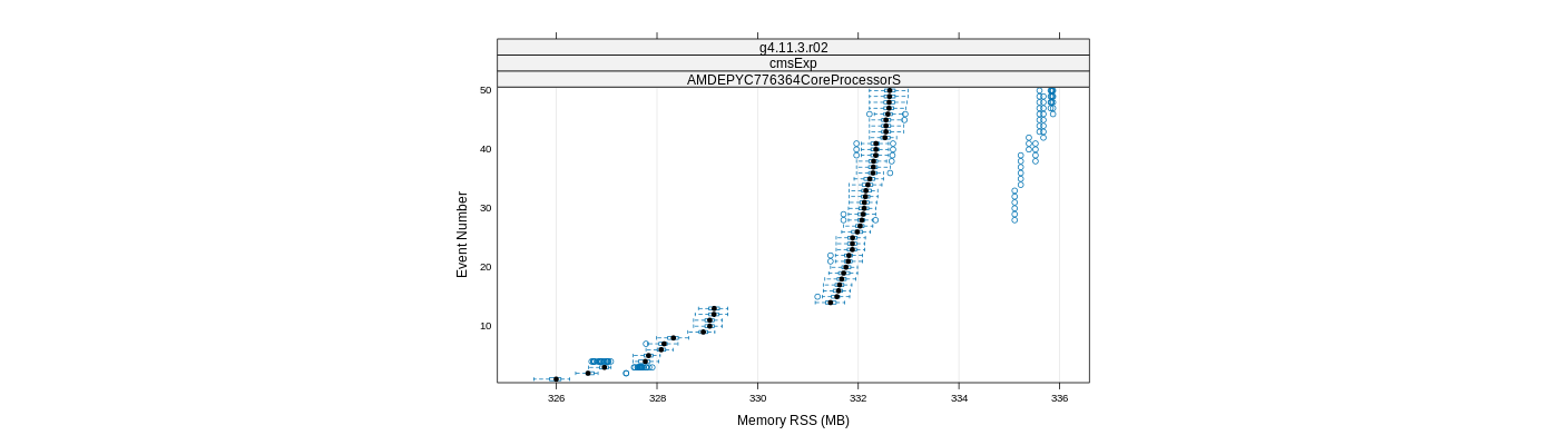 prof_memory_rss_plot.png