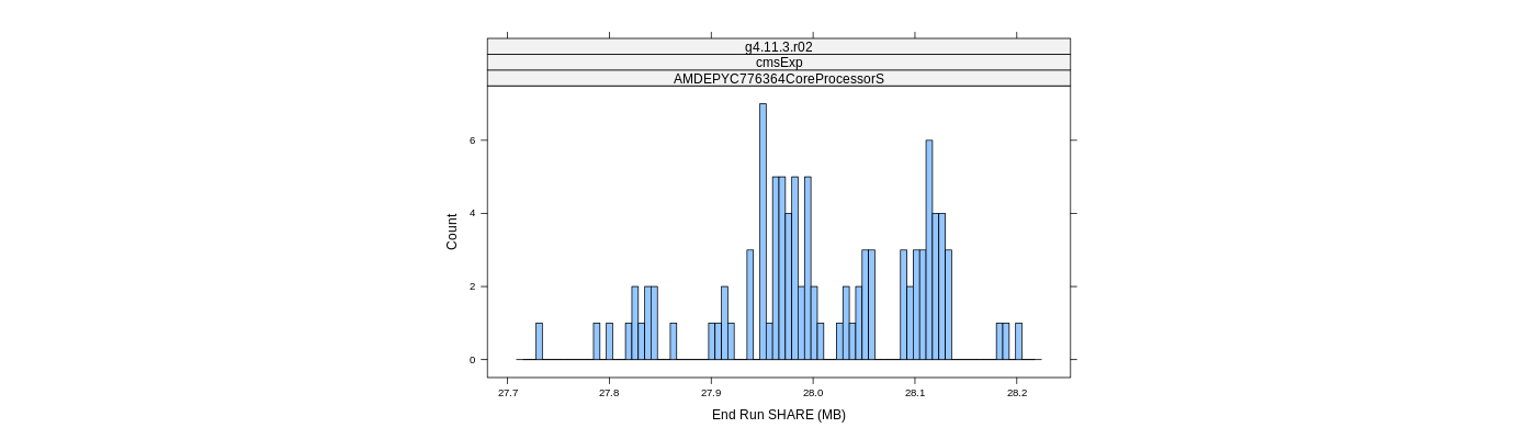 prof_memory_share_histogram.png