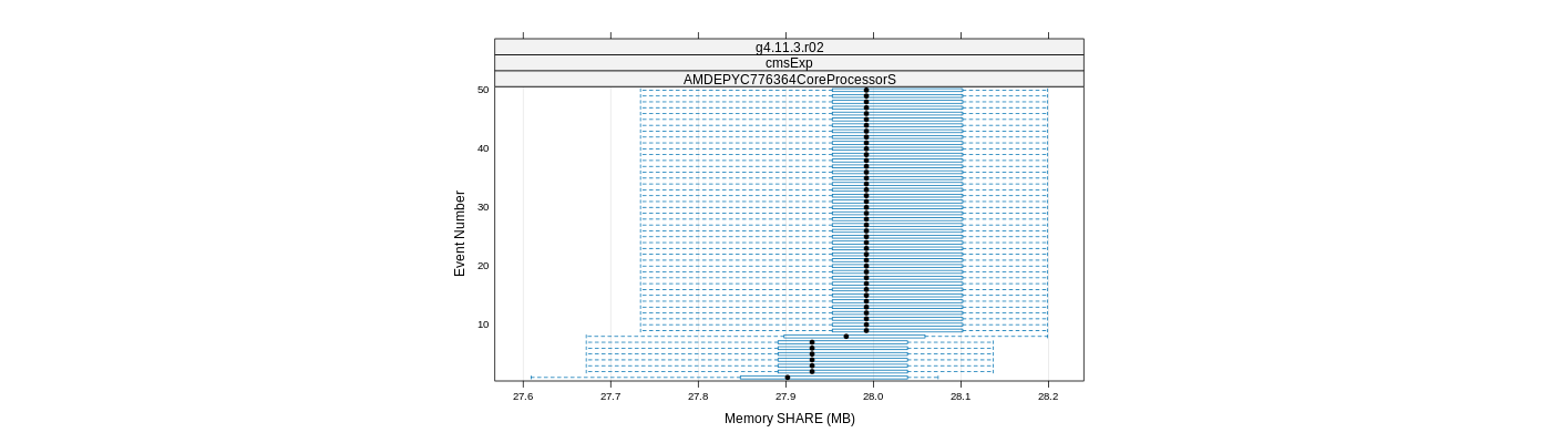 prof_memory_share_plot.png