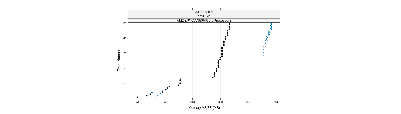 prof_memory_vsize_plot.png