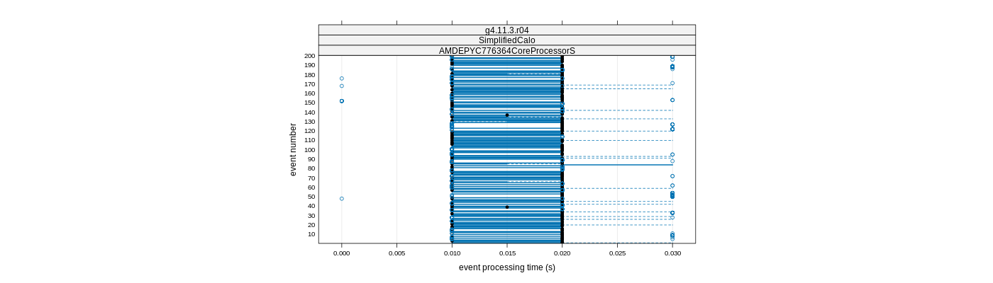 prof_100_events_plot.png