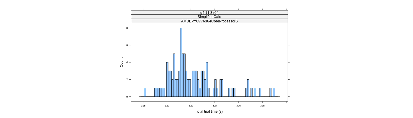 prof_basic_trial_times_histogram.png