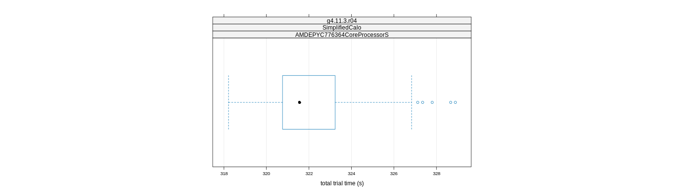 prof_basic_trial_times_plot.png