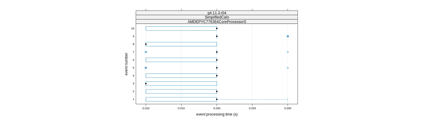 prof_early_events_plot.png