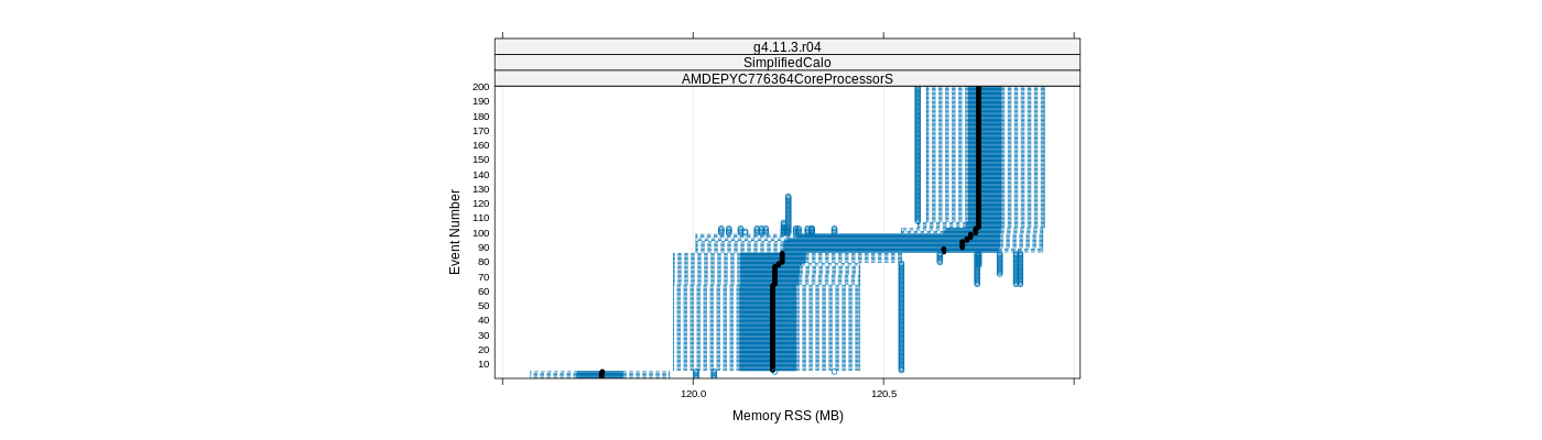 prof_memory_rss_plot.png