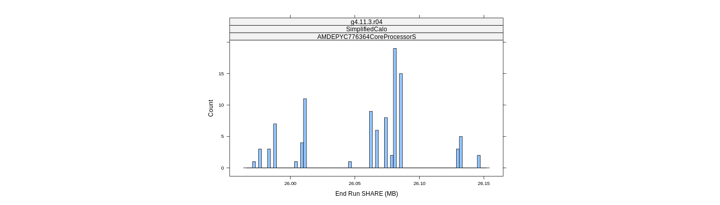 prof_memory_share_histogram.png