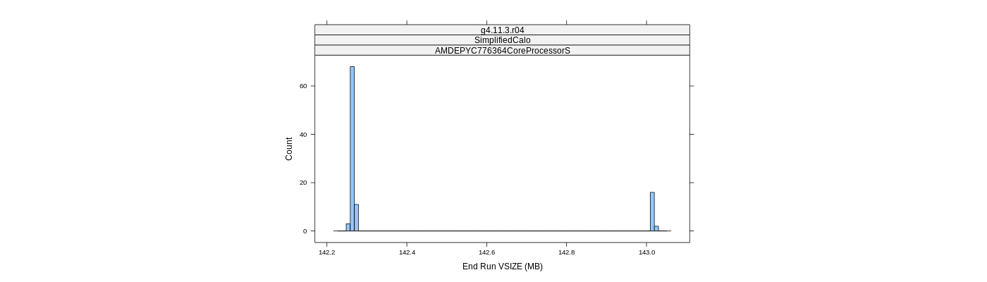 prof_memory_run_vsize_histogram.png