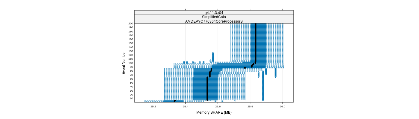 prof_memory_share_plot.png