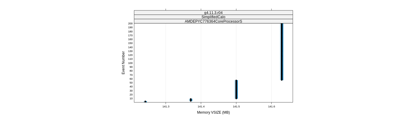 prof_memory_vsize_plot.png