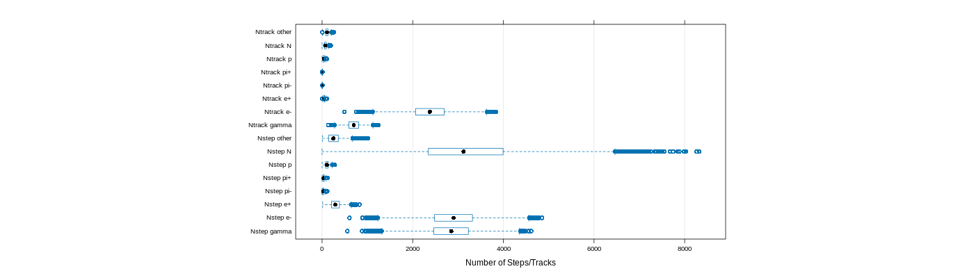 prof_nstep_particle_plot.png