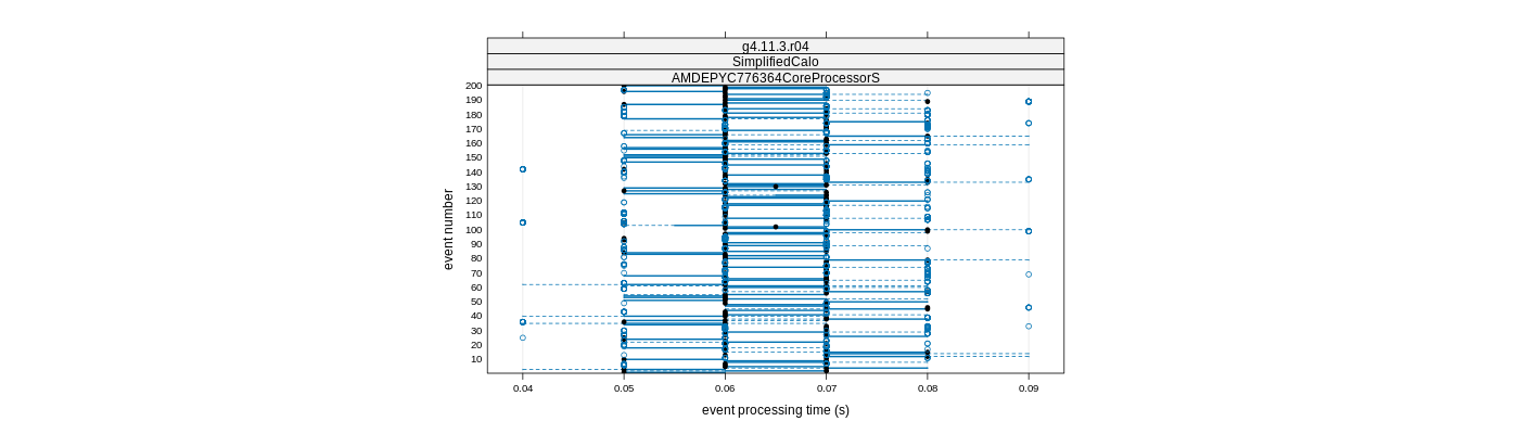 prof_100_events_plot.png