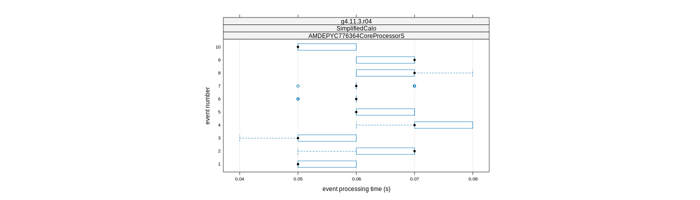 prof_early_events_plot.png