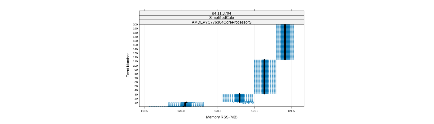 prof_memory_rss_plot.png