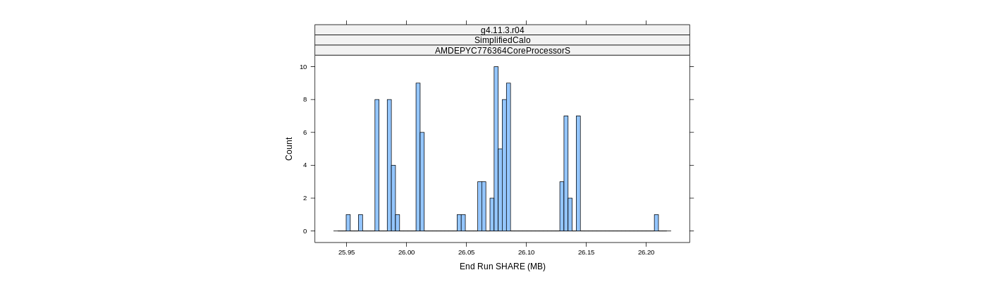 prof_memory_share_histogram.png
