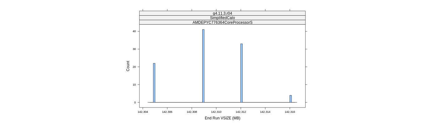 prof_memory_run_vsize_histogram.png