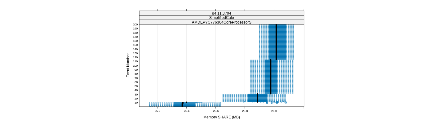 prof_memory_share_plot.png