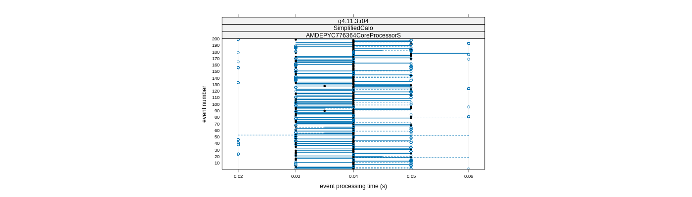 prof_100_events_plot.png