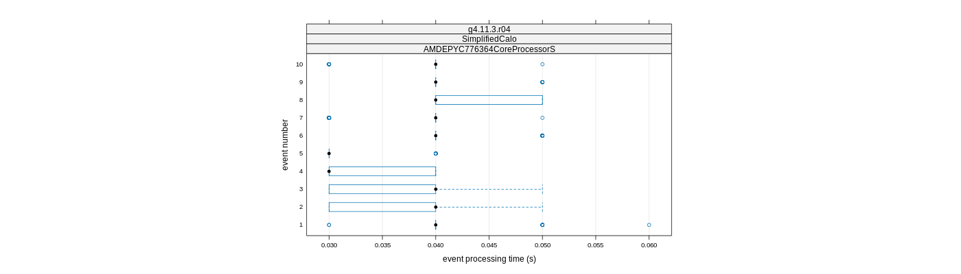 prof_early_events_plot.png