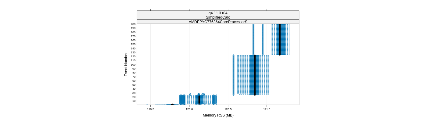 prof_memory_rss_plot.png