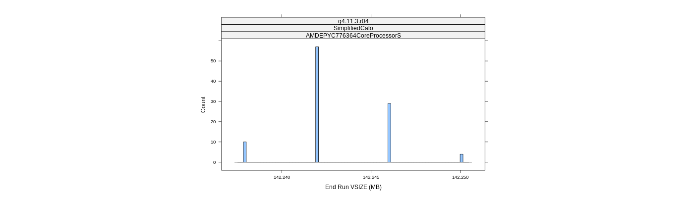 prof_memory_run_vsize_histogram.png