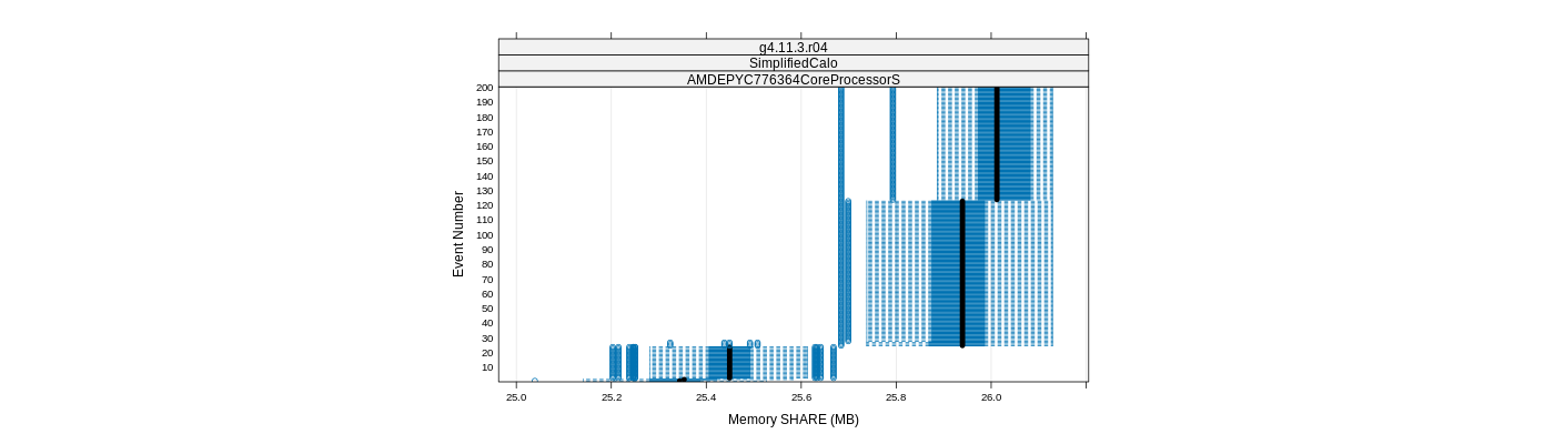 prof_memory_share_plot.png