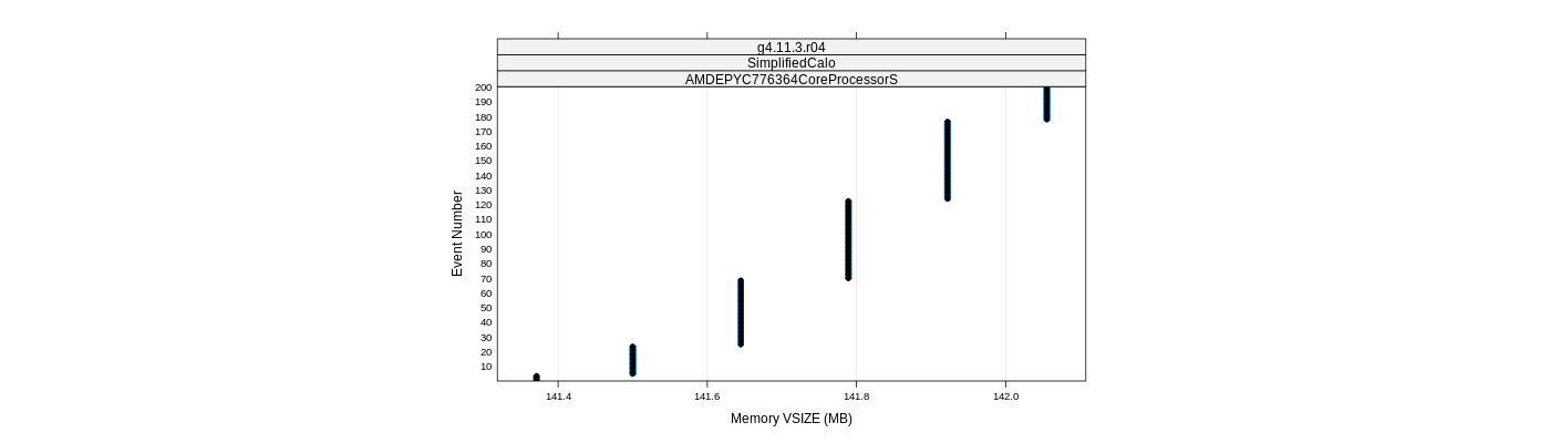 prof_memory_vsize_plot.png