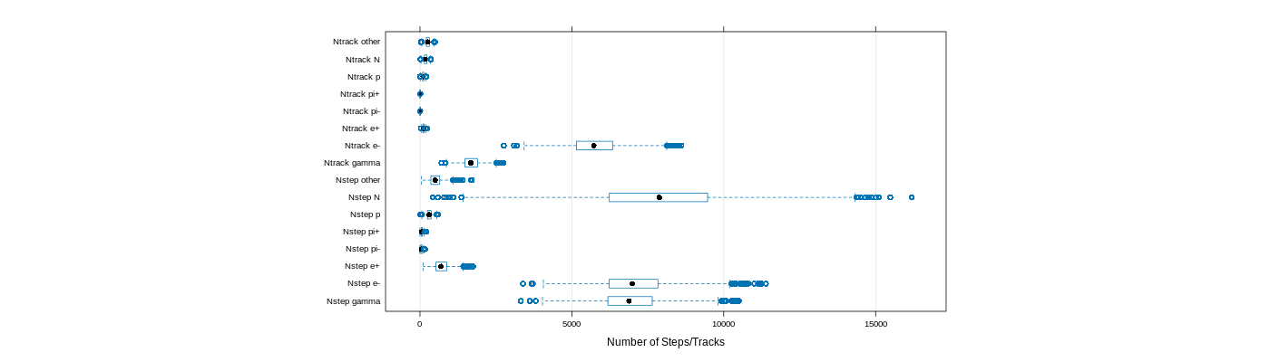 prof_nstep_particle_plot.png