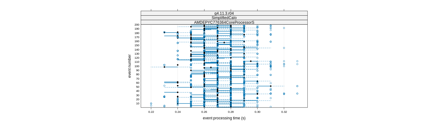 prof_100_events_plot.png