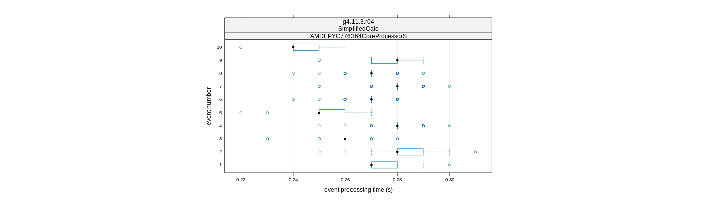 prof_early_events_plot.png