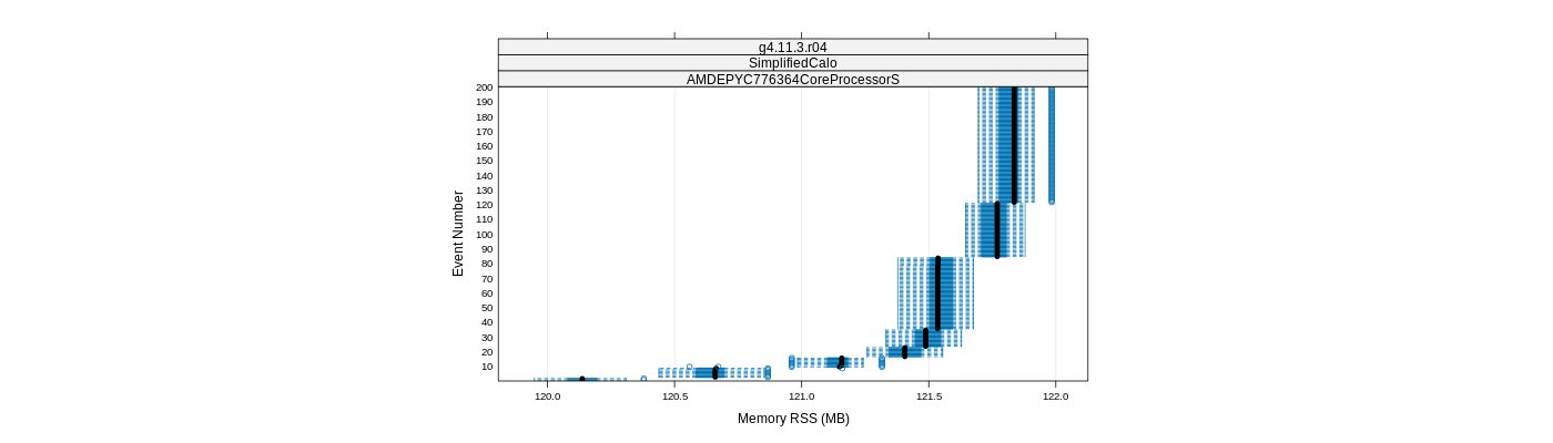 prof_memory_rss_plot.png