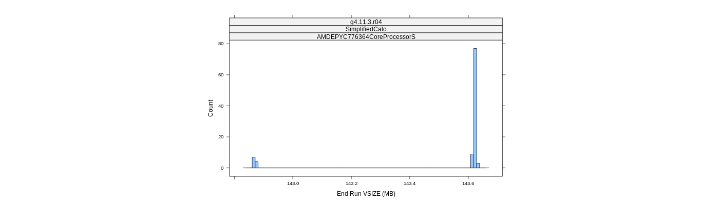 prof_memory_run_vsize_histogram.png