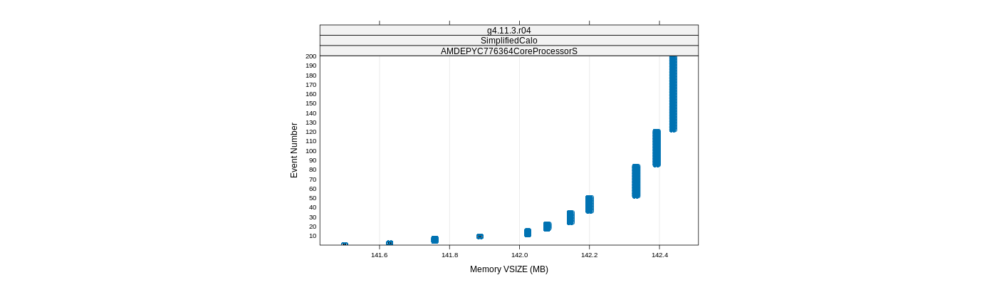 prof_memory_vsize_plot.png