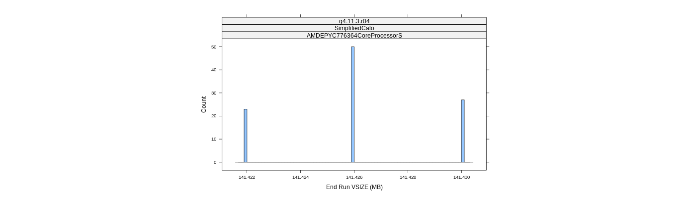 prof_memory_run_vsize_histogram.png