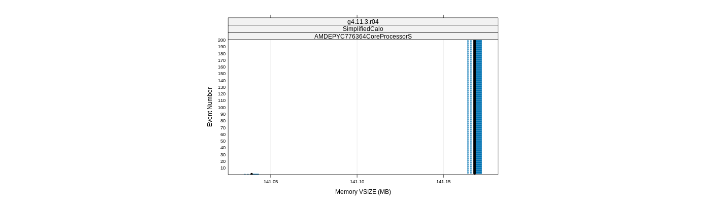 prof_memory_vsize_plot.png