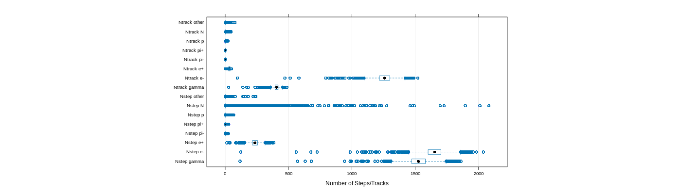 prof_nstep_particle_plot.png