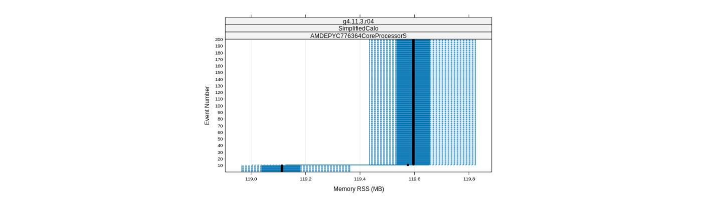 prof_memory_rss_plot.png