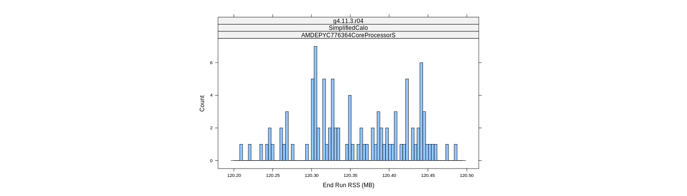prof_memory_run_rss_histogram.png