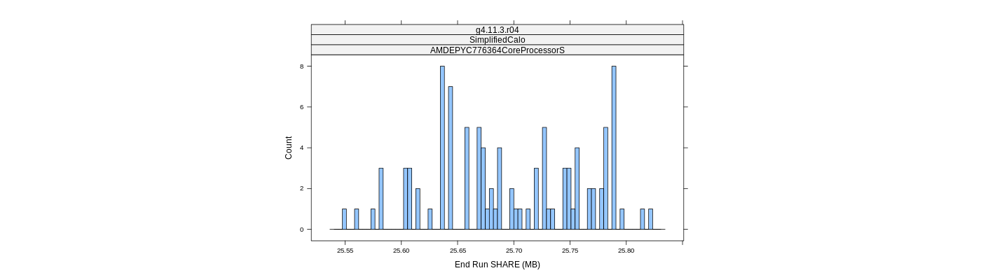 prof_memory_share_histogram.png
