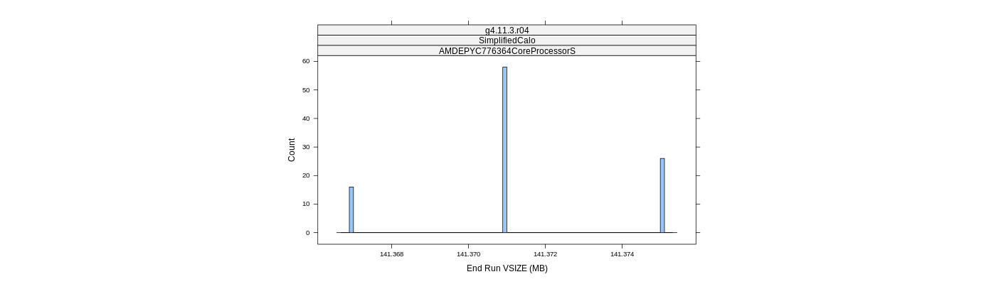 prof_memory_run_vsize_histogram.png