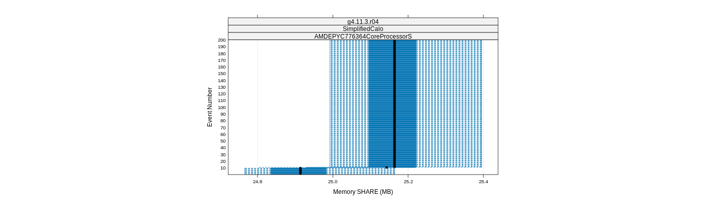 prof_memory_share_plot.png
