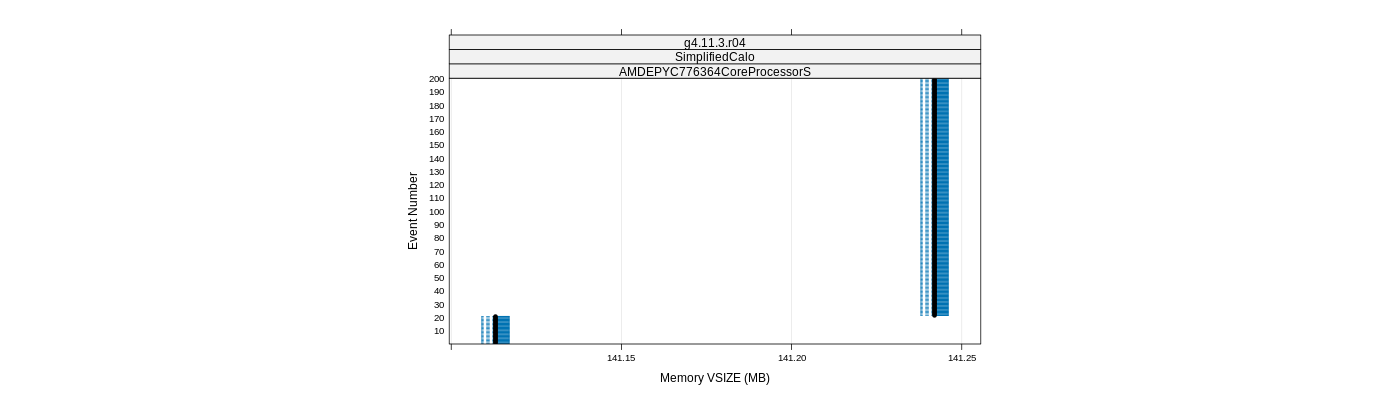 prof_memory_vsize_plot.png