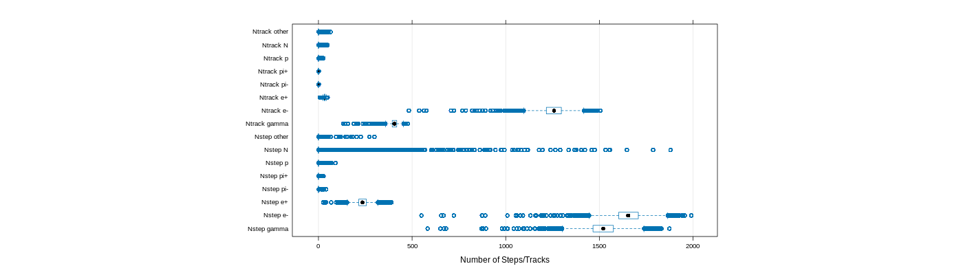 prof_nstep_particle_plot.png