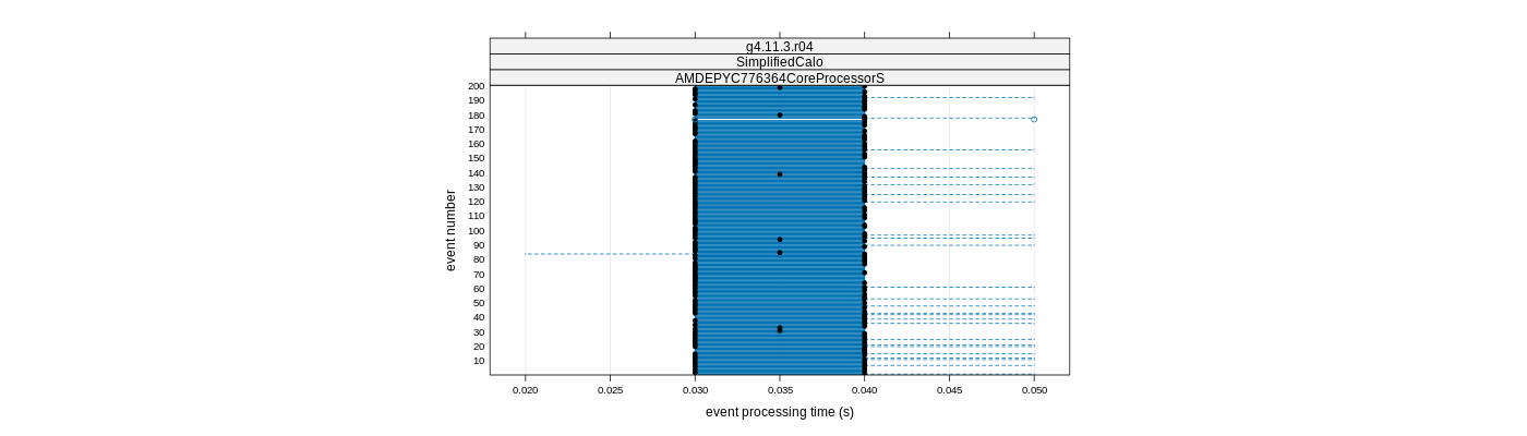 prof_100_events_plot.png
