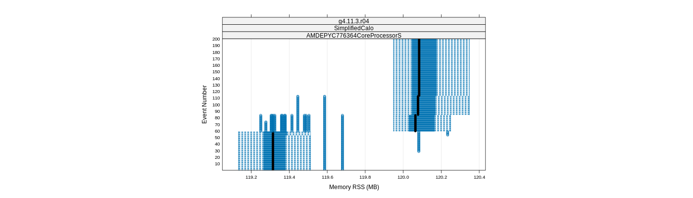 prof_memory_rss_plot.png