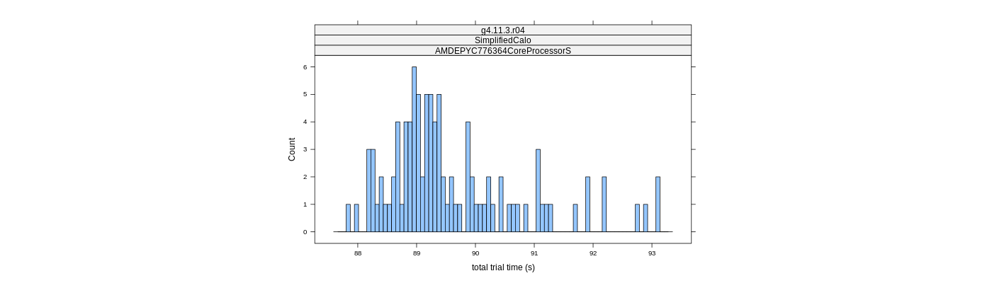 prof_basic_trial_times_histogram.png