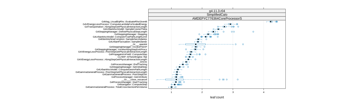 prof_big_functions_count_plot_01.png
