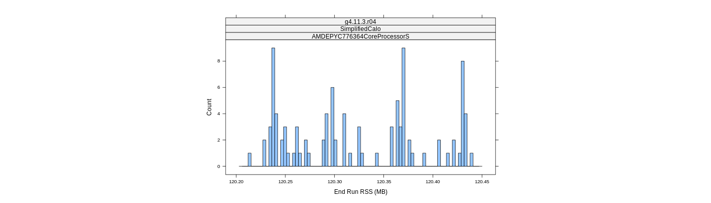 prof_memory_run_rss_histogram.png