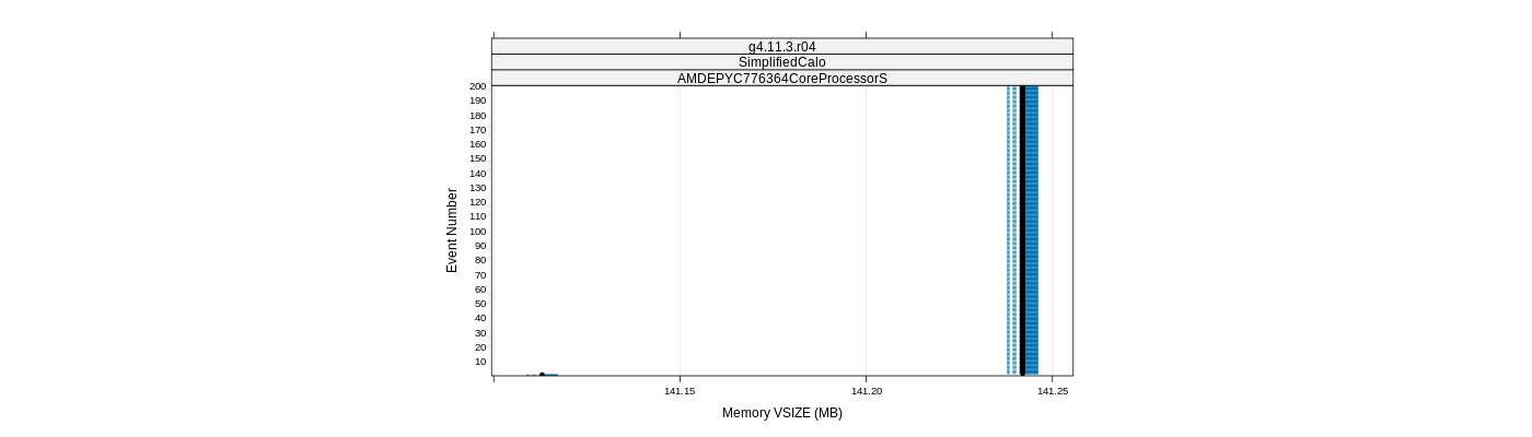 prof_memory_vsize_plot.png